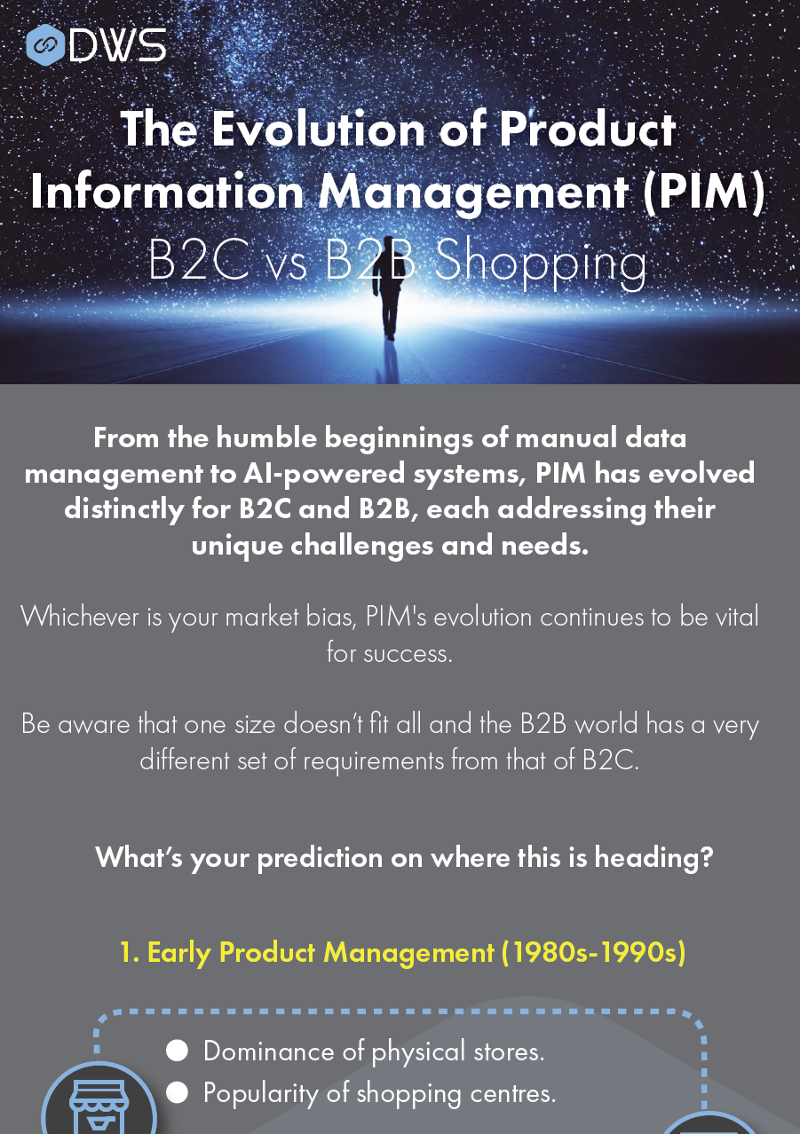 >The evolution of PIM infographic