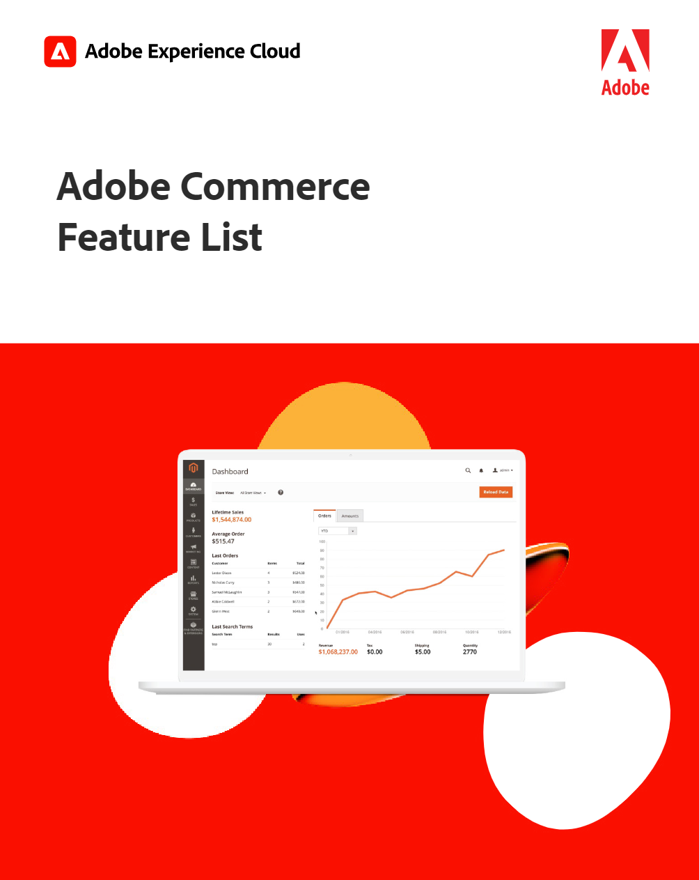 >Adobe Commerce Features List